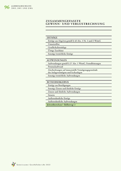Datei:Geschaeftsbericht DWI, DWF, DWA 2022.pdf