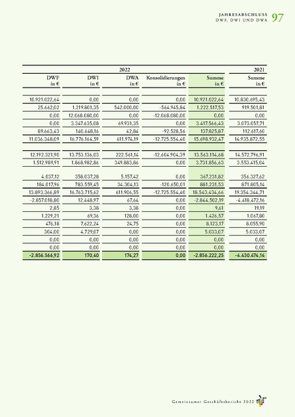 Datei:Geschaeftsbericht DWI, DWF, DWA 2022.pdf