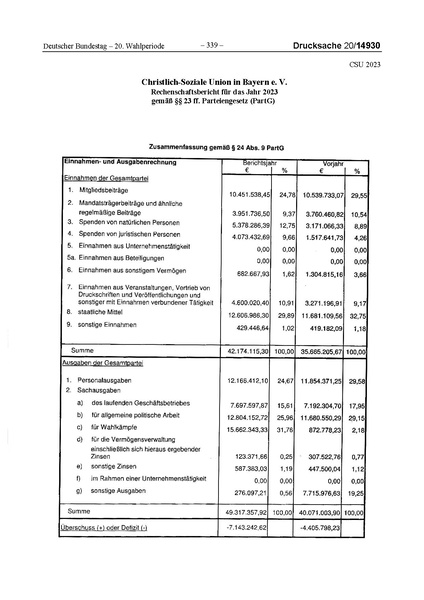 Datei:2023 CSU.pdf