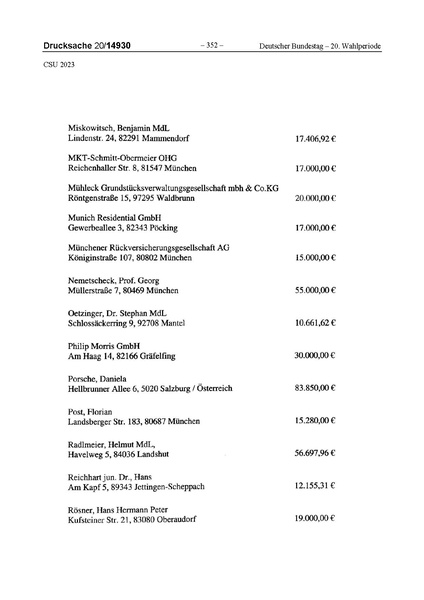 Datei:2023 CSU.pdf
