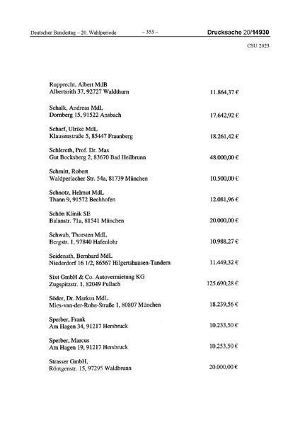Datei:2023 CSU.pdf