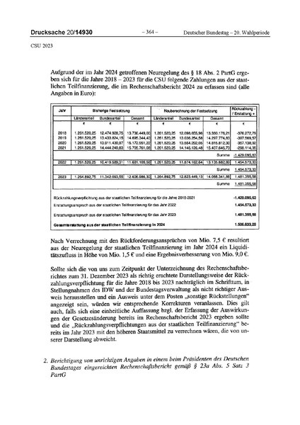Datei:2023 CSU.pdf