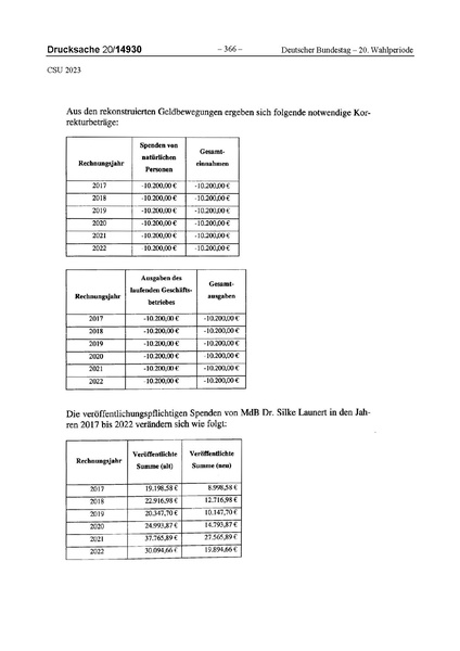 Datei:2023 CSU.pdf