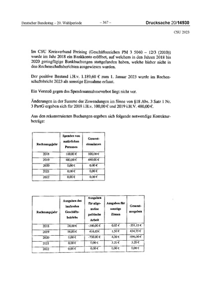 Datei:2023 CSU.pdf