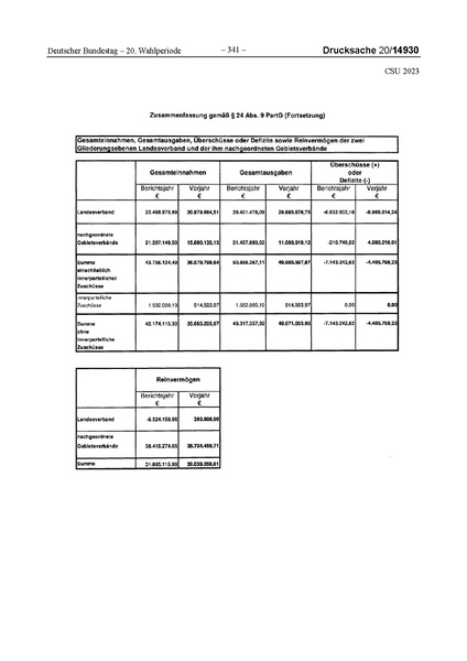 Datei:2023 CSU.pdf