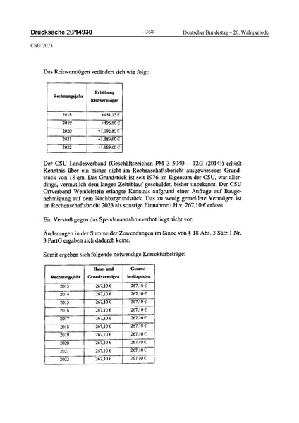 Datei:2023 CSU.pdf