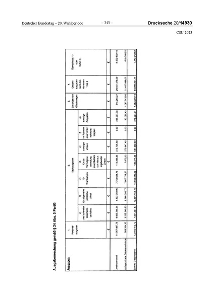 Datei:2023 CSU.pdf