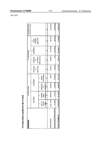Datei:2023 CSU.pdf