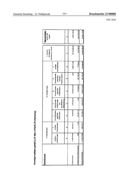Datei:2023 CSU.pdf