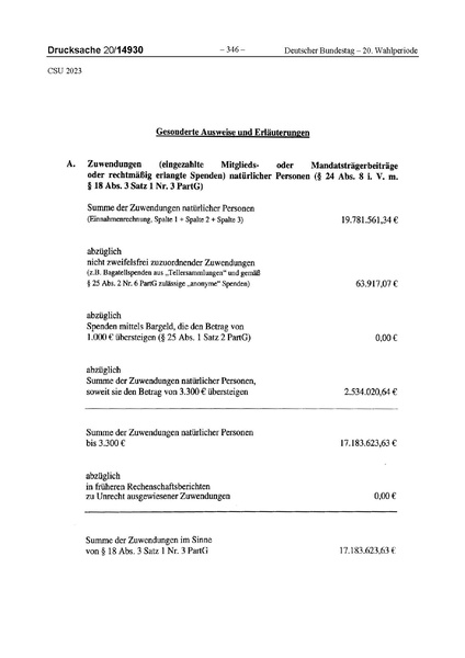 Datei:2023 CSU.pdf