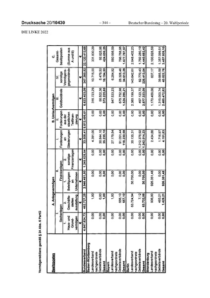 Datei:2022 Linke.pdf