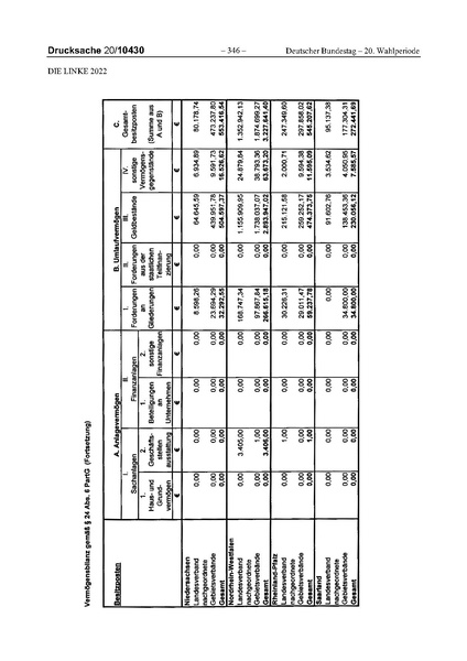 Datei:2022 Linke.pdf