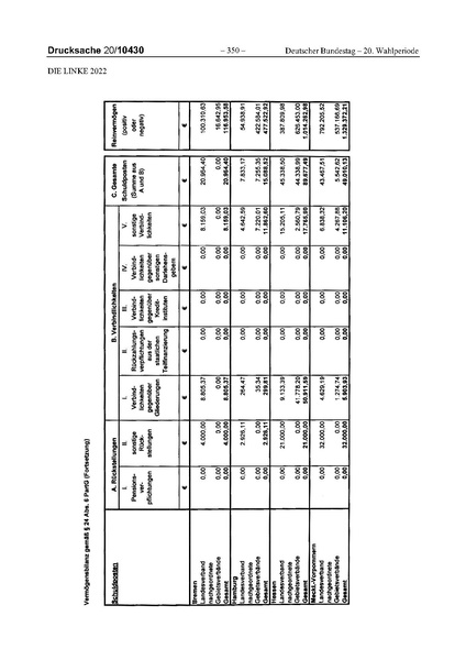 Datei:2022 Linke.pdf