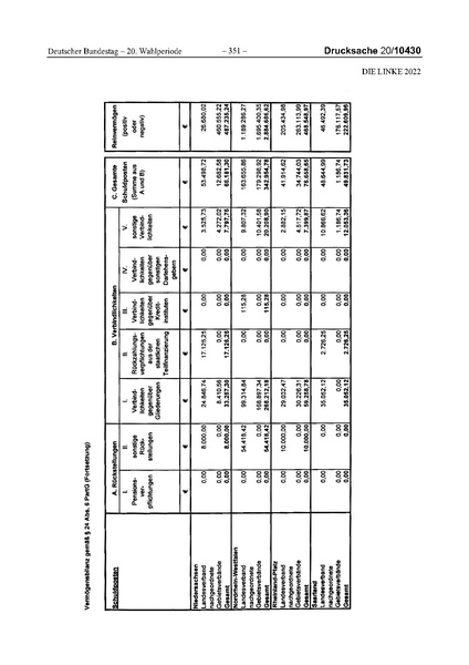 Datei:2022 Linke.pdf