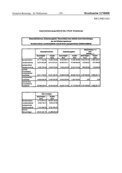 Datei:2022 Linke.pdf