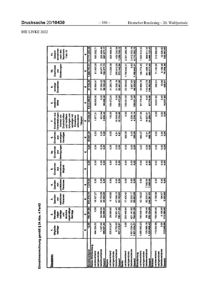 Datei:2022 Linke.pdf