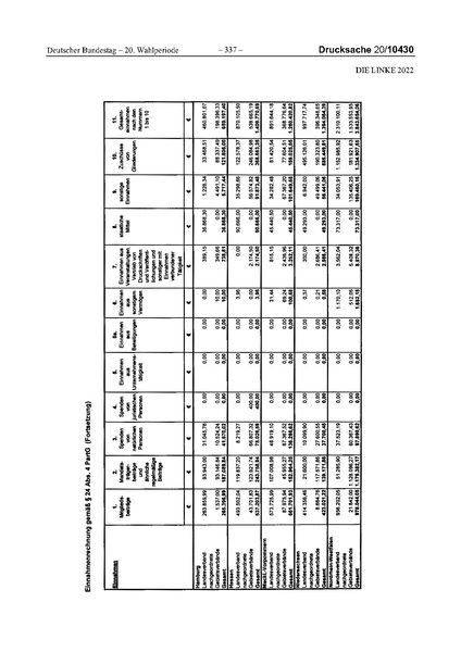 Datei:2022 Linke.pdf