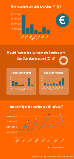 Parteispenden.png