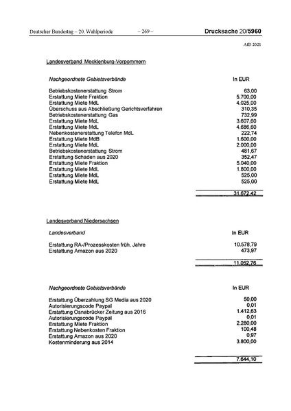 Datei:2021 AfD.pdf