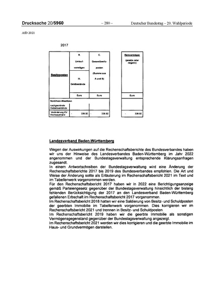 Datei:2021 AfD.pdf