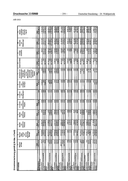 Datei:2021 AfD.pdf
