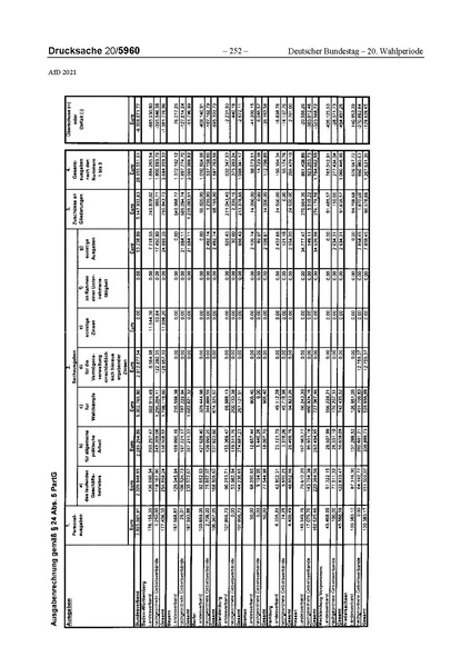 Datei:2021 AfD.pdf