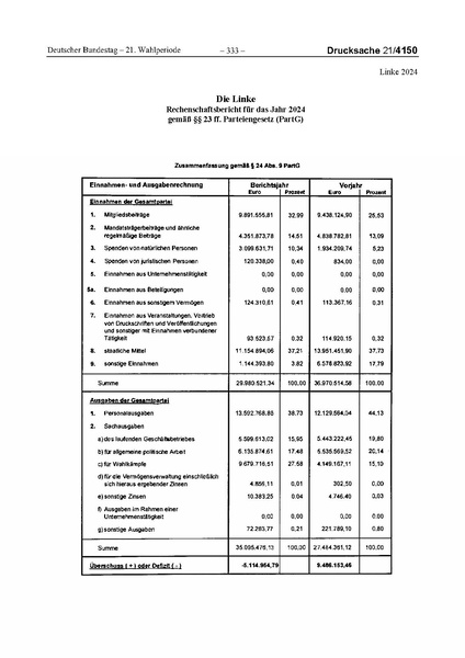 Datei:2024 Linke.pdf