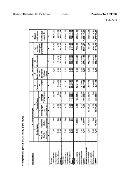 Datei:2024 Linke.pdf