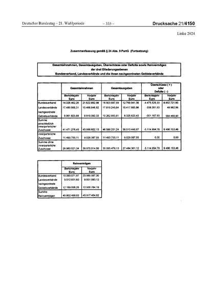 Datei:2024 Linke.pdf