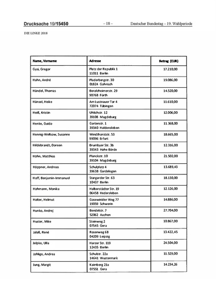 Datei:2018 Linke.pdf