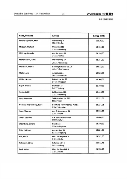 Datei:2018 Linke.pdf