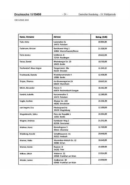 Datei:2018 Linke.pdf