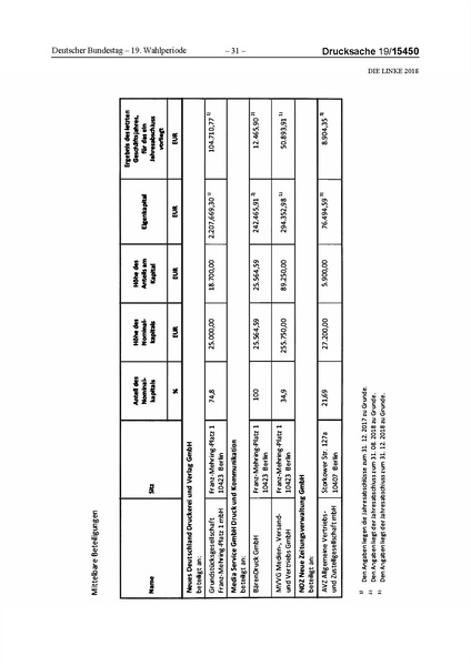 Datei:2018 Linke.pdf