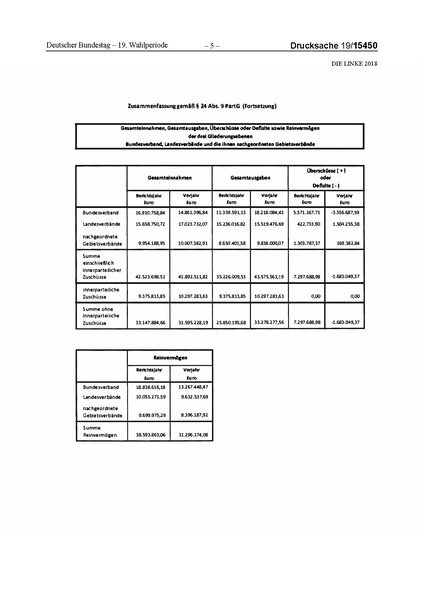 Datei:2018 Linke.pdf