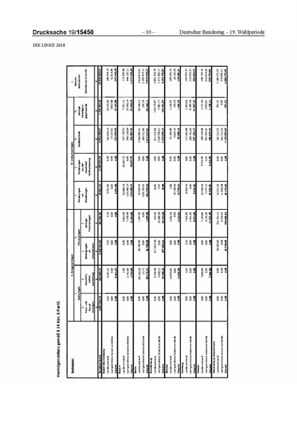 Datei:2018 Linke.pdf
