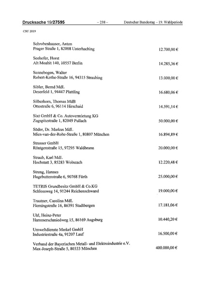 Datei:2019 CSU.pdf
