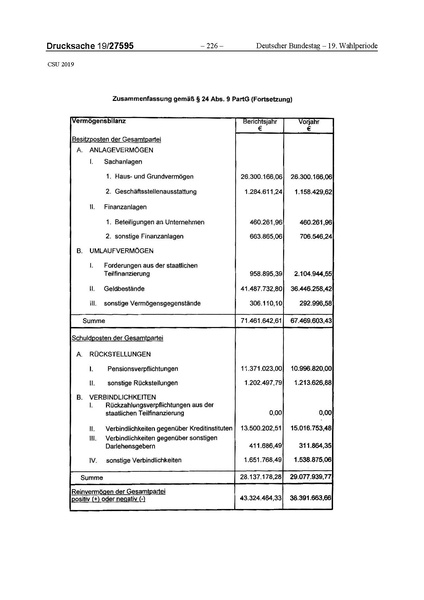 Datei:2019 CSU.pdf