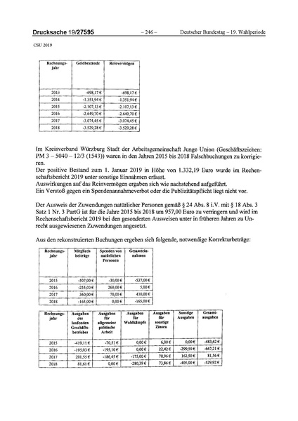 Datei:2019 CSU.pdf
