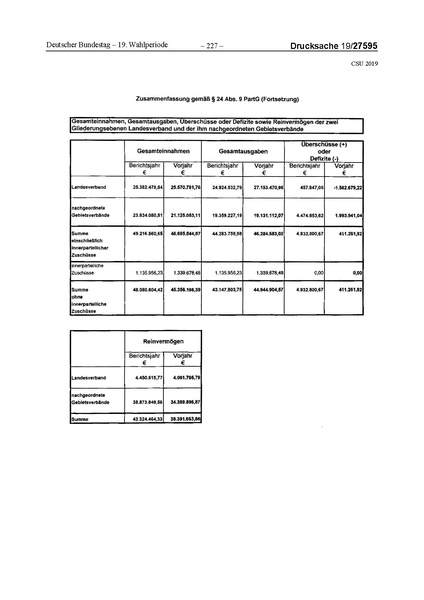 Datei:2019 CSU.pdf