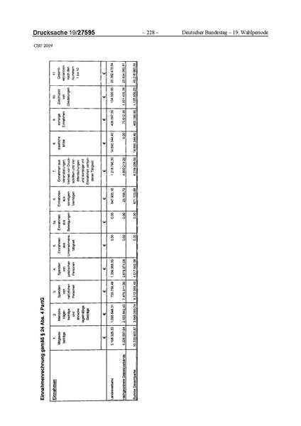Datei:2019 CSU.pdf