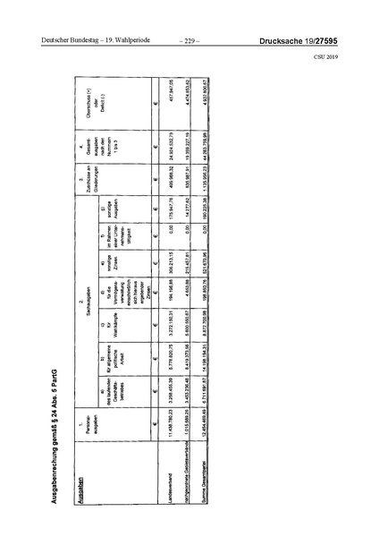 Datei:2019 CSU.pdf