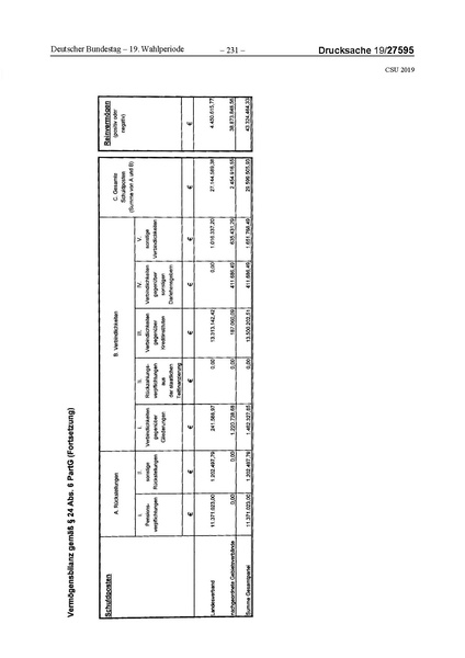 Datei:2019 CSU.pdf