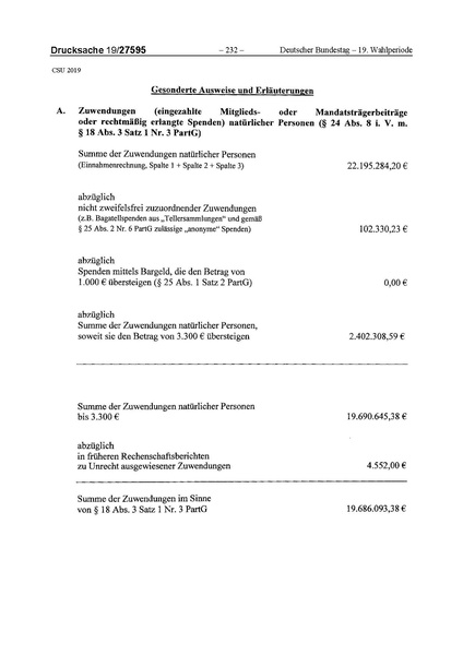 Datei:2019 CSU.pdf