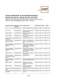 Vorschaubild der Version vom 11:03, 17. Nov. 2011