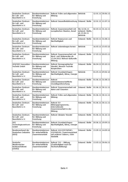 Datei:UebersichtFaelle2011 Bericht7.pdf