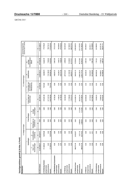 Datei:2017 Grüne-compressed.pdf