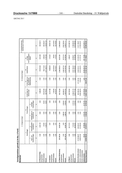 Datei:2017 Grüne-compressed.pdf