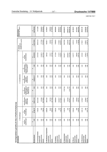 Datei:2017 Grüne-compressed.pdf