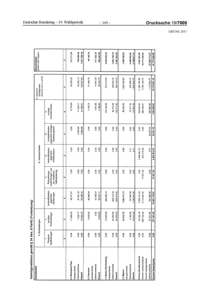 Datei:2017 Grüne-compressed.pdf