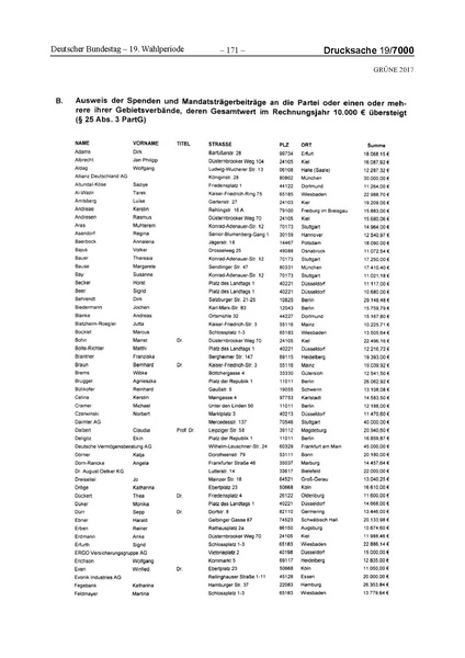 Datei:2017 Grüne-compressed.pdf